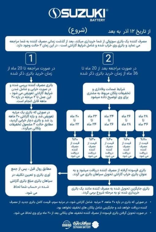 باتری 60 آمپر سوزوکی - Image 4
