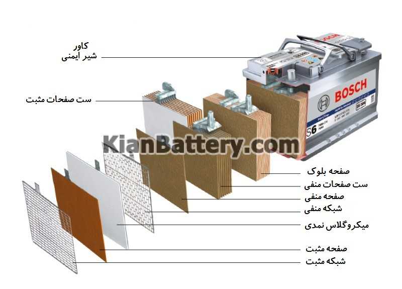 تکنولوژی باتری ای جی ام AGM