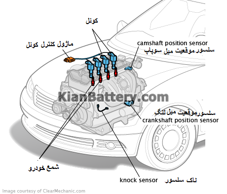 Ignition System 01.12 سیم پیچ احتراق یا کوئل Ignition coil