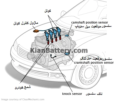 موقعیت کوئل و اتصال آن به سایر قطعات خودرو 