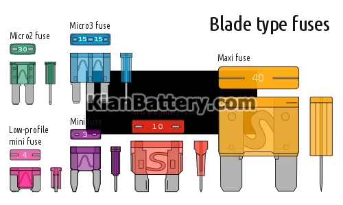 راهنمای رنگ فیوز خودرو - فیوز تیغه ای و شیشه ای 1 car fuse