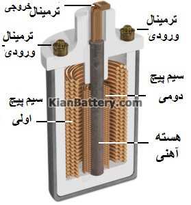 ignitioncoil