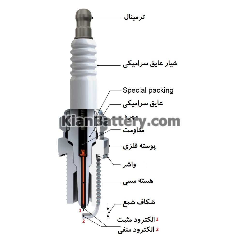spark plugs cut