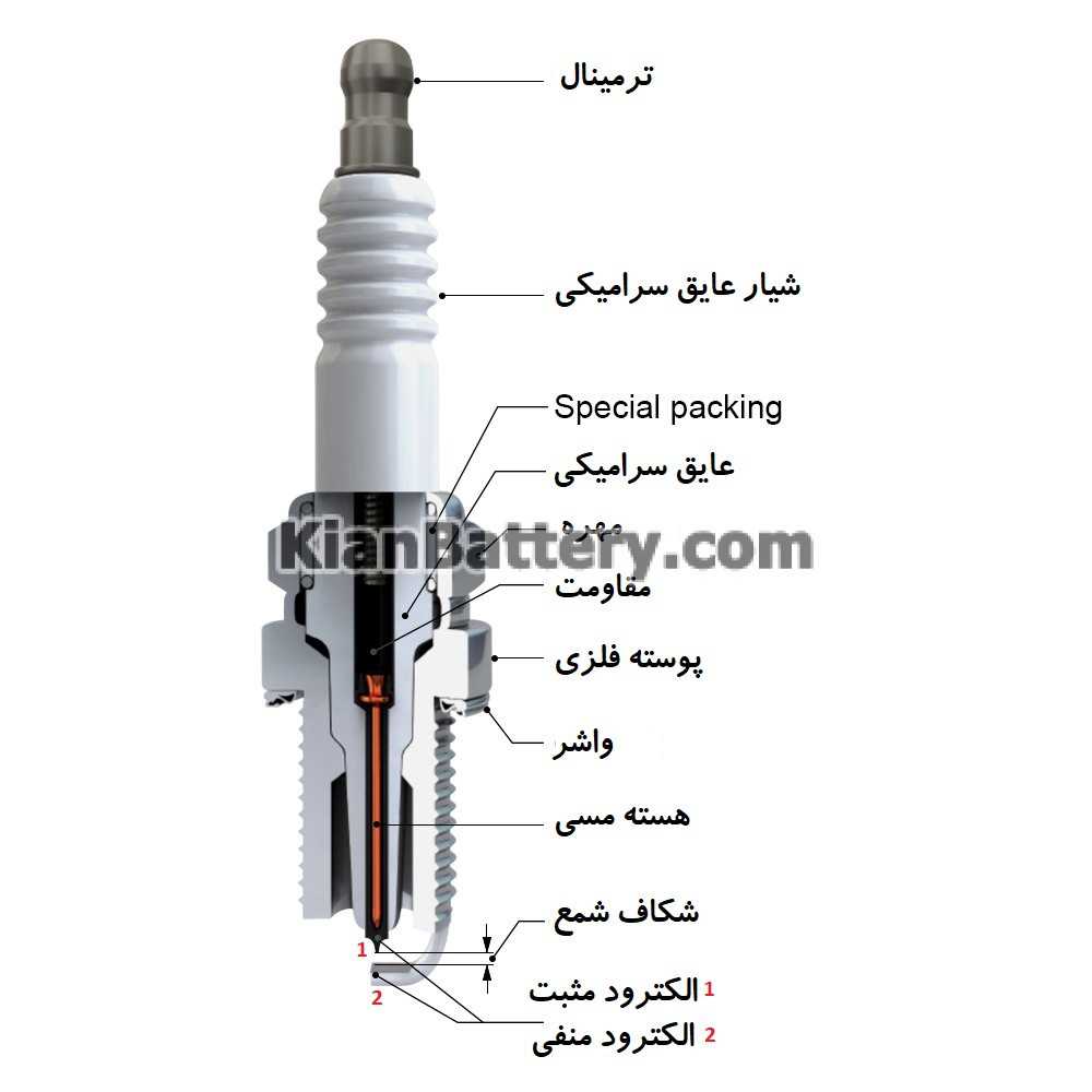 spark plugs cut شمع خودرو چیست؟ و چگونه کار میکند؟