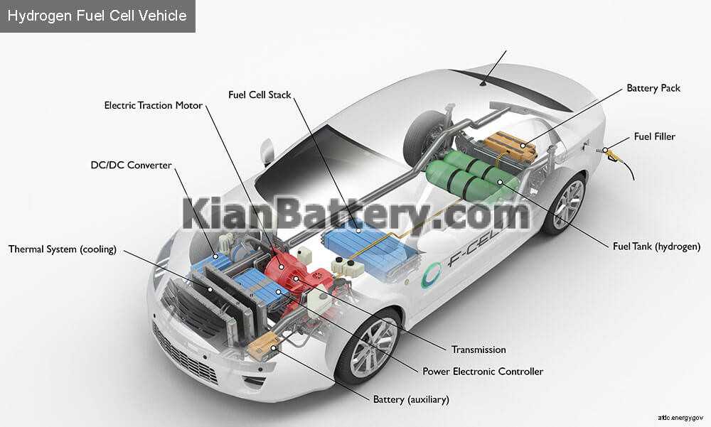 خودرو هیدروژنی hydrogen car چیست؟