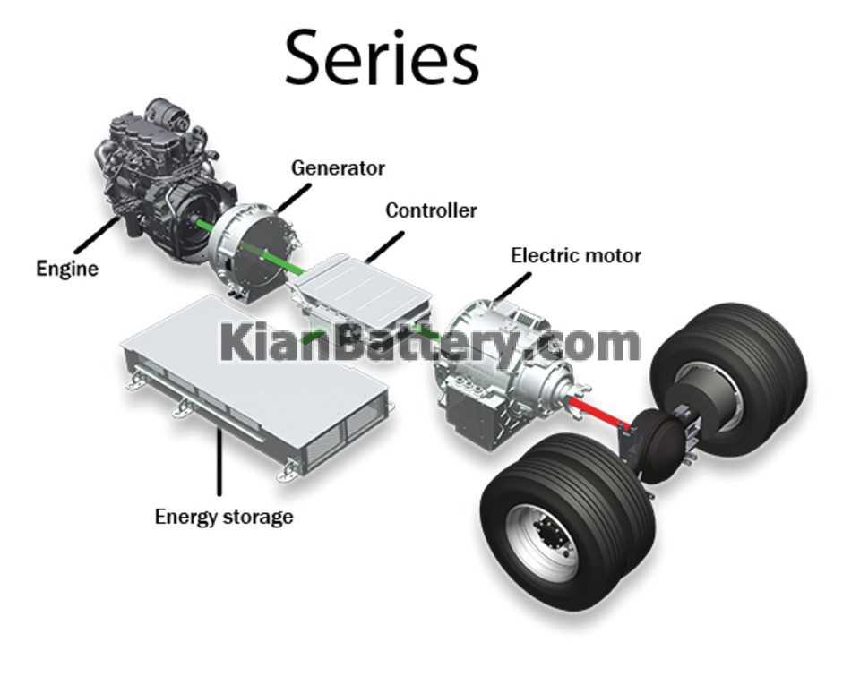 hybrid series معرفی انواع خودرو های هیبریدی