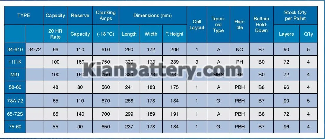 باتری پلاتینیوم محصول دلکور 22 مشخصات باتری پلاتینیوم برای خودروهای آمریکایی