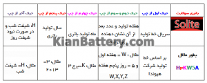 jj 300x120 باتری اکتیو کره محصول هیوندای سانگوو