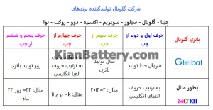 شرکت سی بنگ گلوبال باتری کره جنوبی 24 تاریخ باطری های شرکت گلوبال کره