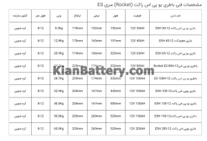 مشخصات فنی باتری UPS راکت