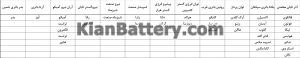 Battery Factories 300x58 کارخانه های تولید باتری در ایران