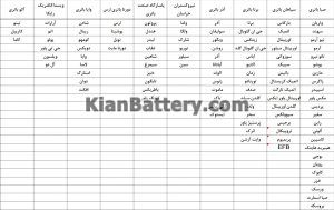 Main Factories 300x189 کارخانه های تولید باتری در ایران