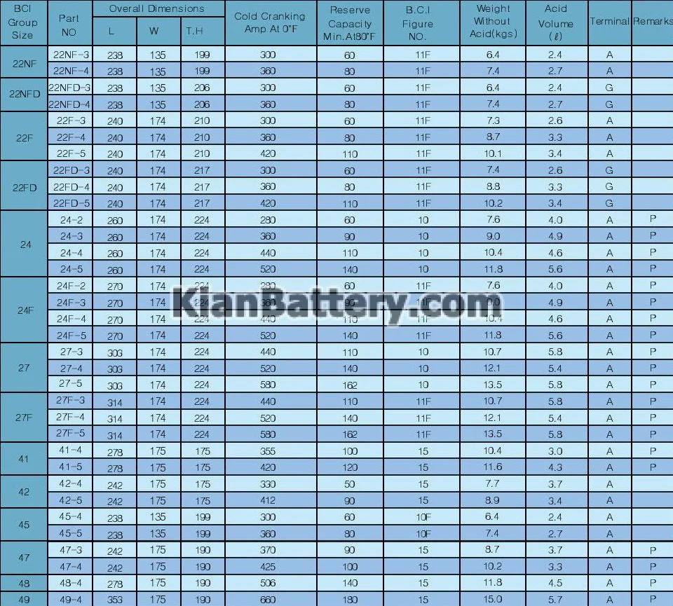 باتری اس بی کا SBK کره 24 مشخصات فنی باتری ها بر اساس استاندارد BCI آمریکا