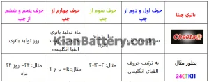 باتری چیتا Cheetah محصول کارخانه گلوبال 5 محاسبه تاریخ تولید باتری چیتا