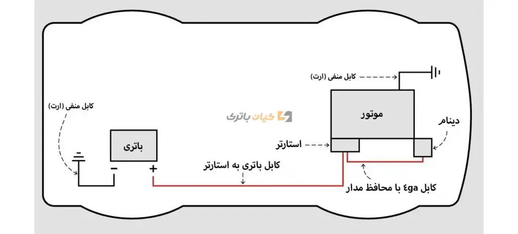 %name تغییر محل نصب باتری در خودرو