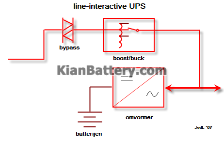 Line interactive UPS