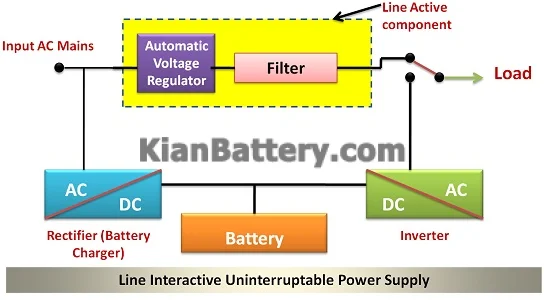 line interactive ups