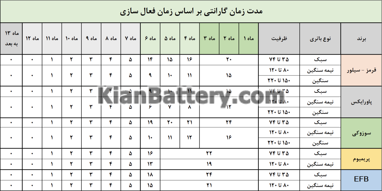 photo144127282846475353 فعالسازی و استعلام گارانتی سپاهان باتری