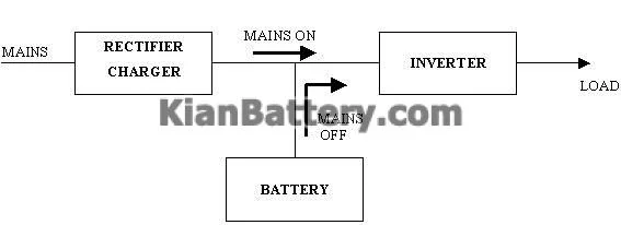 اجزای داخلی یو پی اس