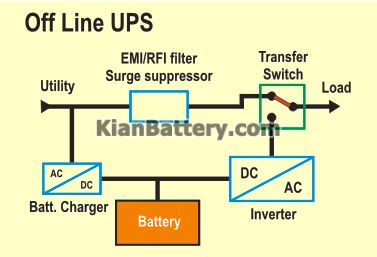 ups offline diagram