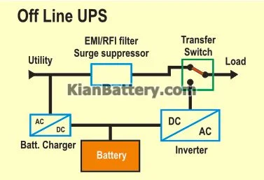 ups offline diagram
