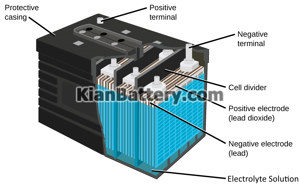battery component اجزای تشکیل دهنده باتری ماشین