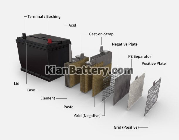 اجزای تشکیل دهنده باتری ماشین