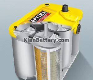 باتری های تکنولوژی سل های مارپیچی اپتیما Optima 1 باتری های تکنولوژی سل های مارپیچی اپتیما Optima