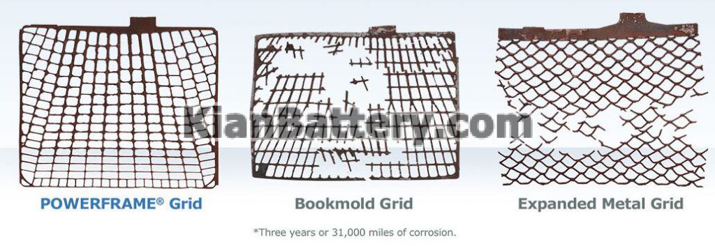 powerframe grid 1024x353 فناوری شبکه مقاوم PowerFrame grid باتری خودرو