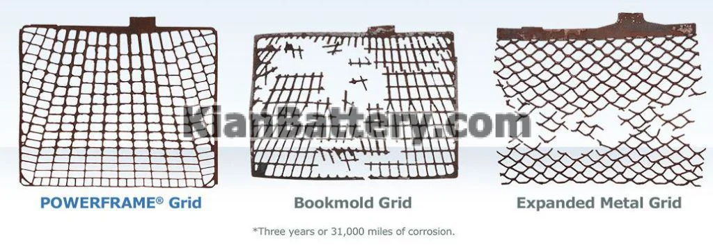 انواع صفحات باتری 3 powerframe grid