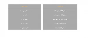 مفاهیم آلارم در یو پی اس