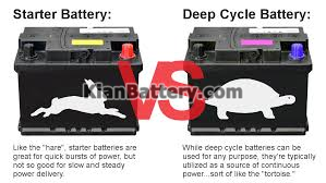 deep vs sli باتری deep cycle یا چرخه عمیق