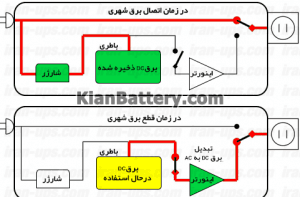 ups schema 300x197 یو پی اس چیست ؟ نقش سیستم ups