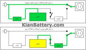 ups schematic 300x177 یو پی اس چیست ؟ نقش سیستم ups