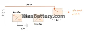 یو پی اس چیست ؟ نقش سیستم ups 6 اجزای سیستم یو پی اس چیست