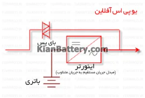 یو پی اس چیست ؟ نقش سیستم ups 8 یو پی اس آفلاین چیست؟