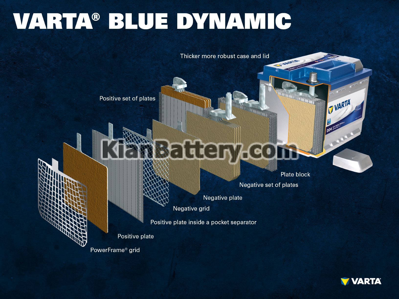 UK VARTA Blue Dynamic ساختار و عملکرد باتری