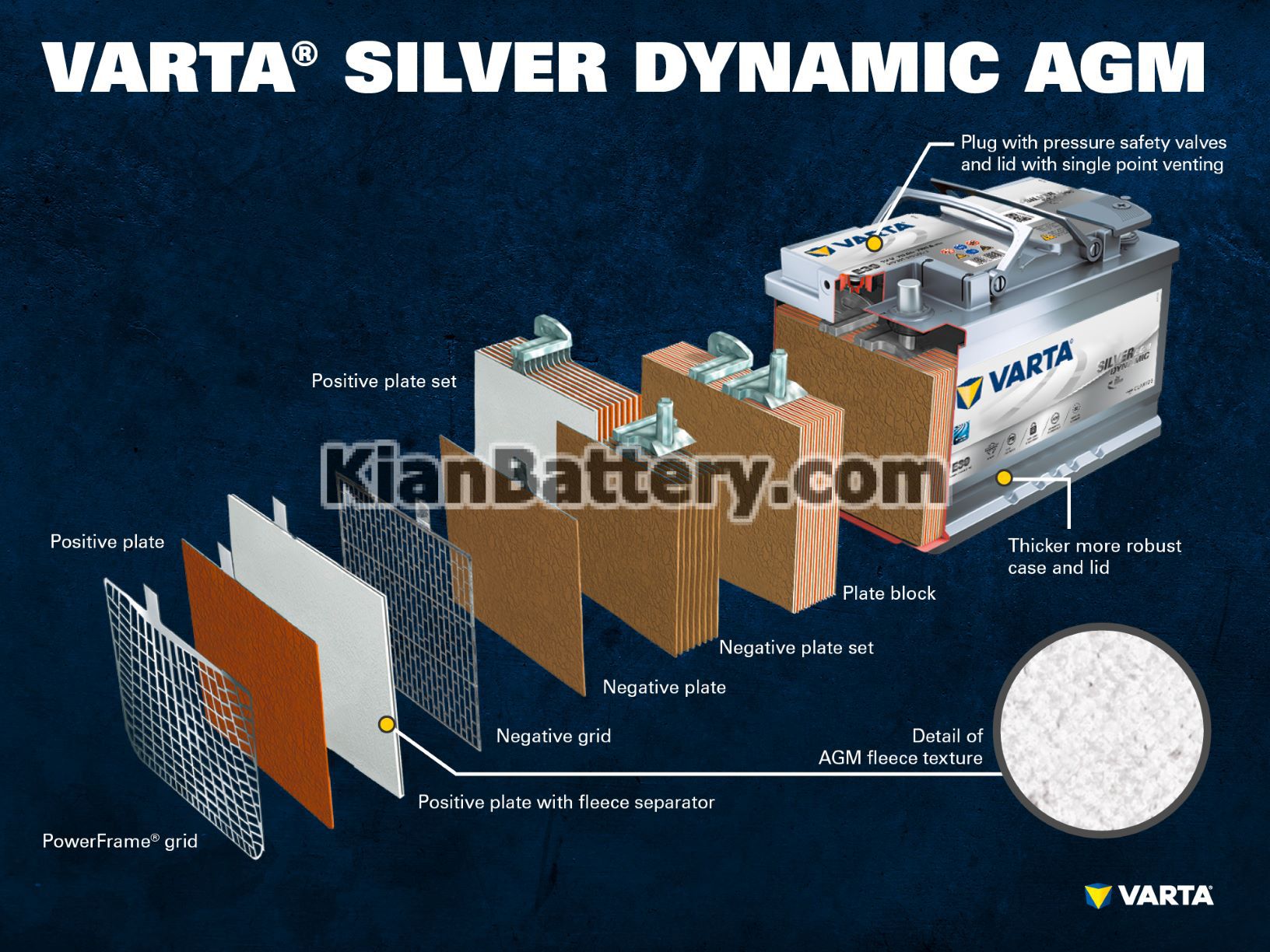 VARTA Silver Dynamic AGM ساختار و عملکرد باتری