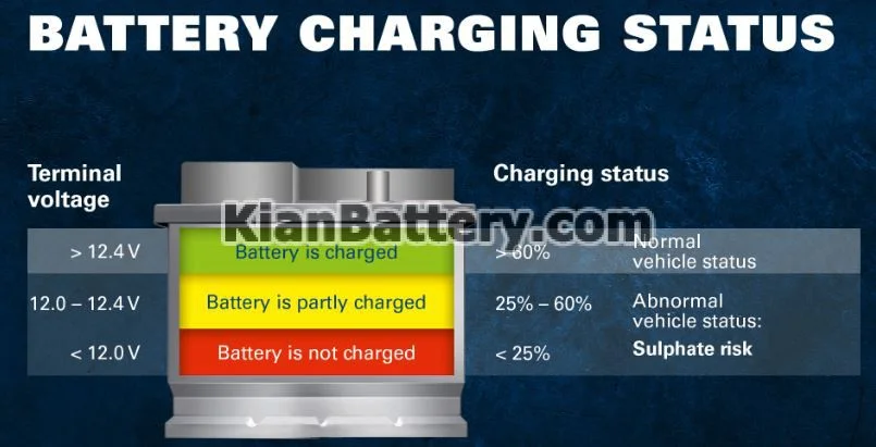 درجه بندی شارژ باتری