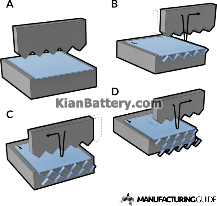 expanded metal process انواع صفحات باتری