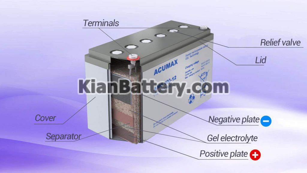 gel battery 1024x576 تفاوت و شباهت های باتریهای ژله ای و ای جی ام Gel vs. AGM