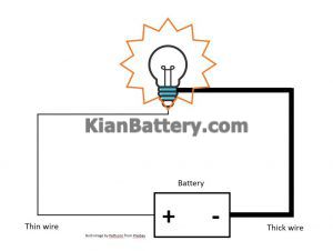 light2 300x226 بیگ تری چیست؟ آموزش نصب Big3