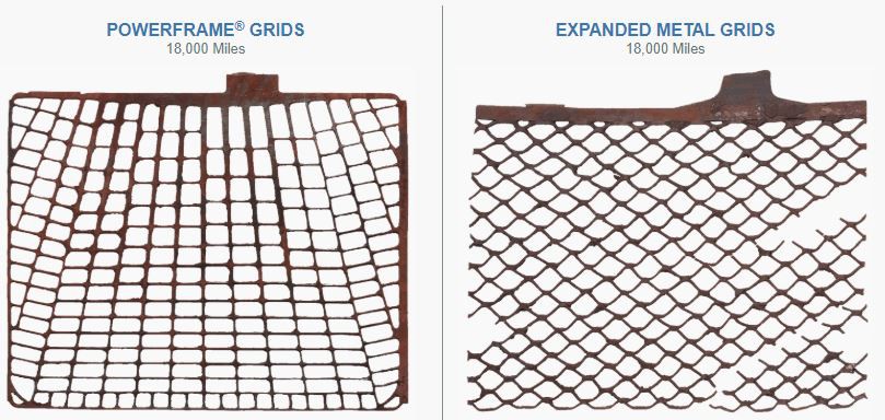 powergrid Vs Expanded metal 2 انواع صفحات باتری