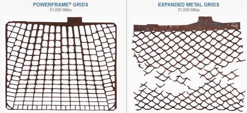 powergrid Vs Expanded metal 3 انواع صفحات باتری