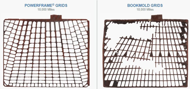 powergrid Vs bookmold grid 2 انواع صفحات باتری