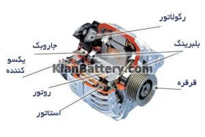 تست خرابی و تقویت دینام خودرو 2 راه های تقویت دینام و اجزای آن