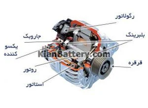 دینام خودرو و همه چیز در مورد آن 4 نحوه عملکرد دینام خودرو