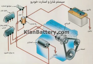 دینام خودرو و همه چیز در مورد آن 9 برررسی معیوب بودن سیستم شارژ دینام ماشین