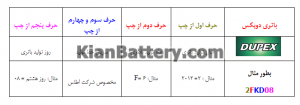 DUPEX5 300x105 باتری دوپکس اطلس بی ایکس کره