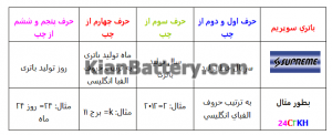 Supreme date 300x122 باتری سوپریم Supreme شرکت گلوبال